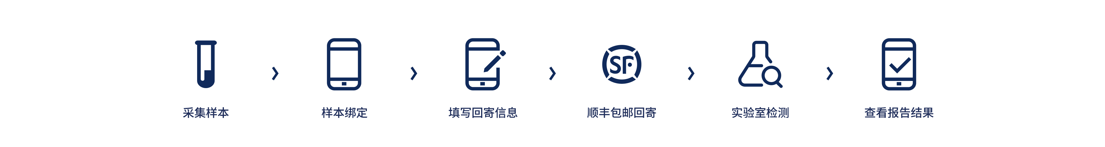 操作步骤